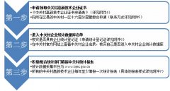 如何成为中关村高新技术企业？